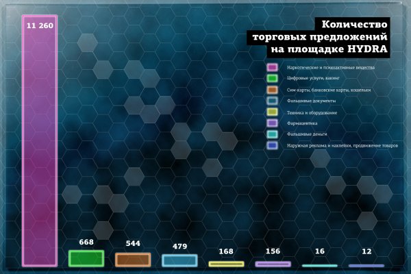 Кракен сайт официальный kraken014 com